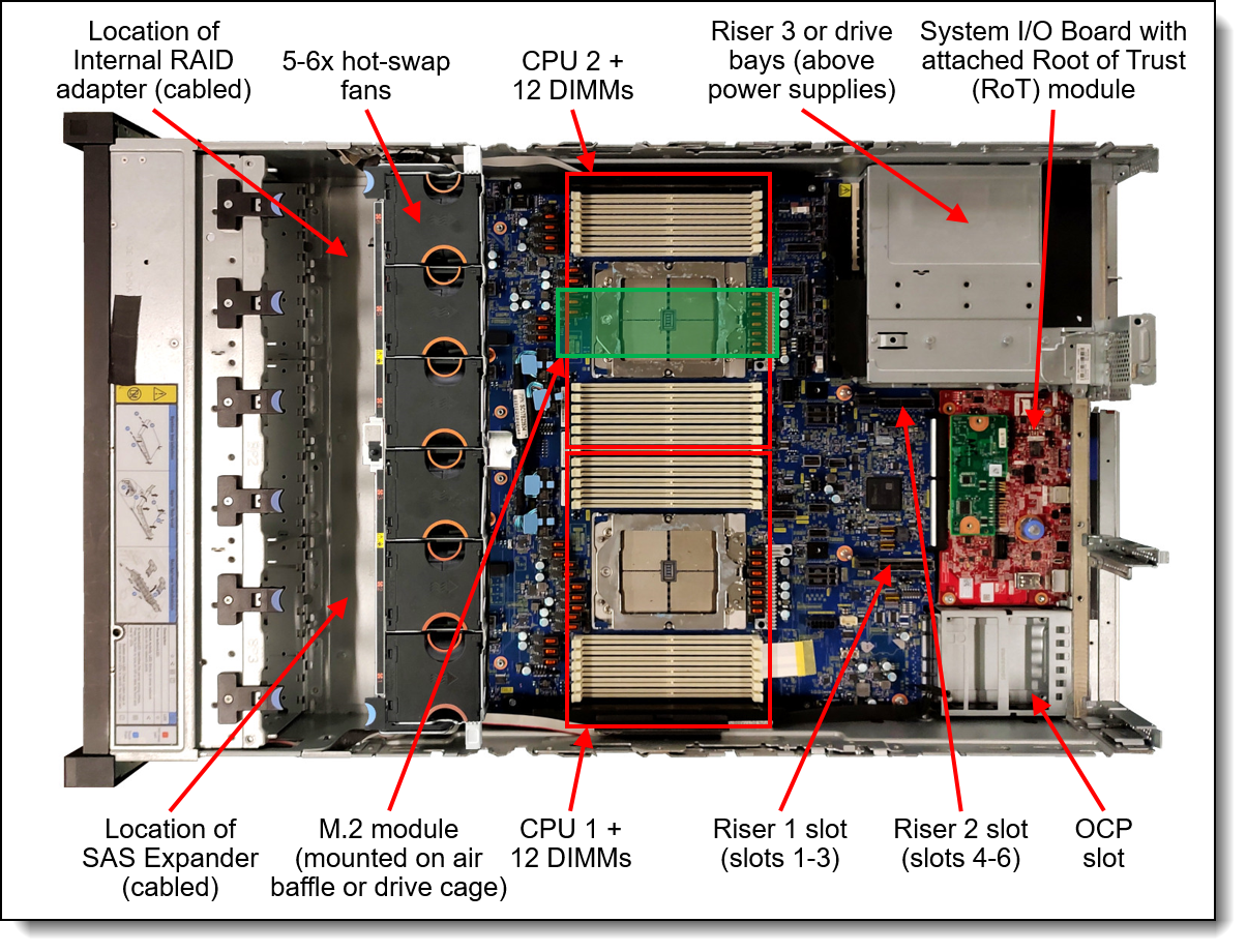Internal view of the ThinkSystem SR665 V3