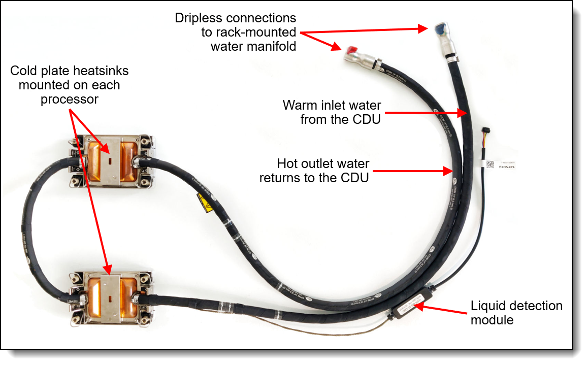 Lenovo Neptune Processor DWC Module