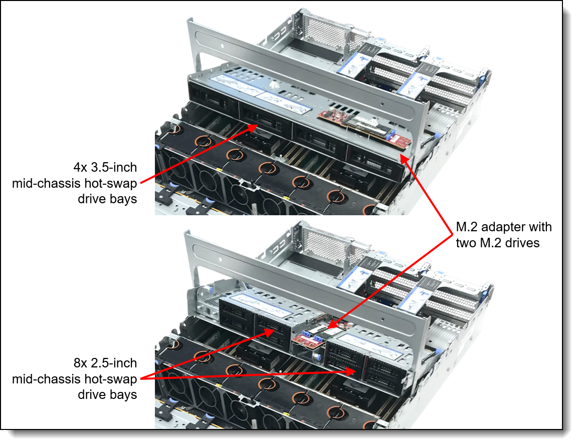 SR665 Mid-chassis drive bays