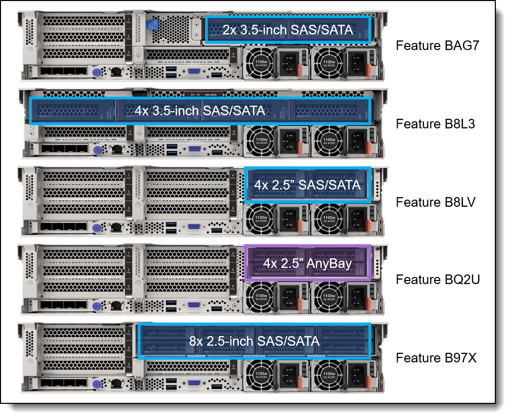 SR665 V3 rear drive bay configurations