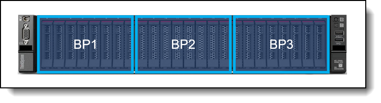 Backplane numbering