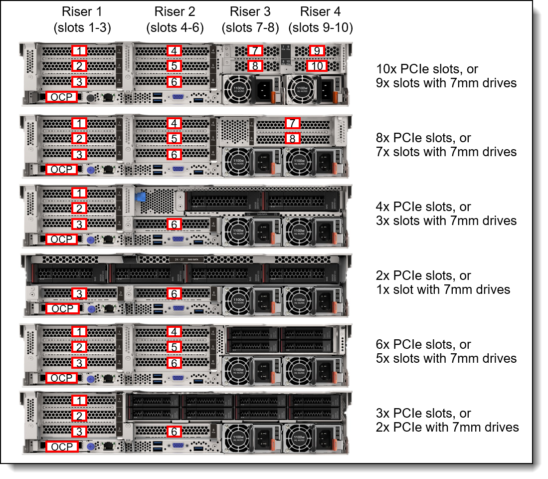 SR655 V3 slots