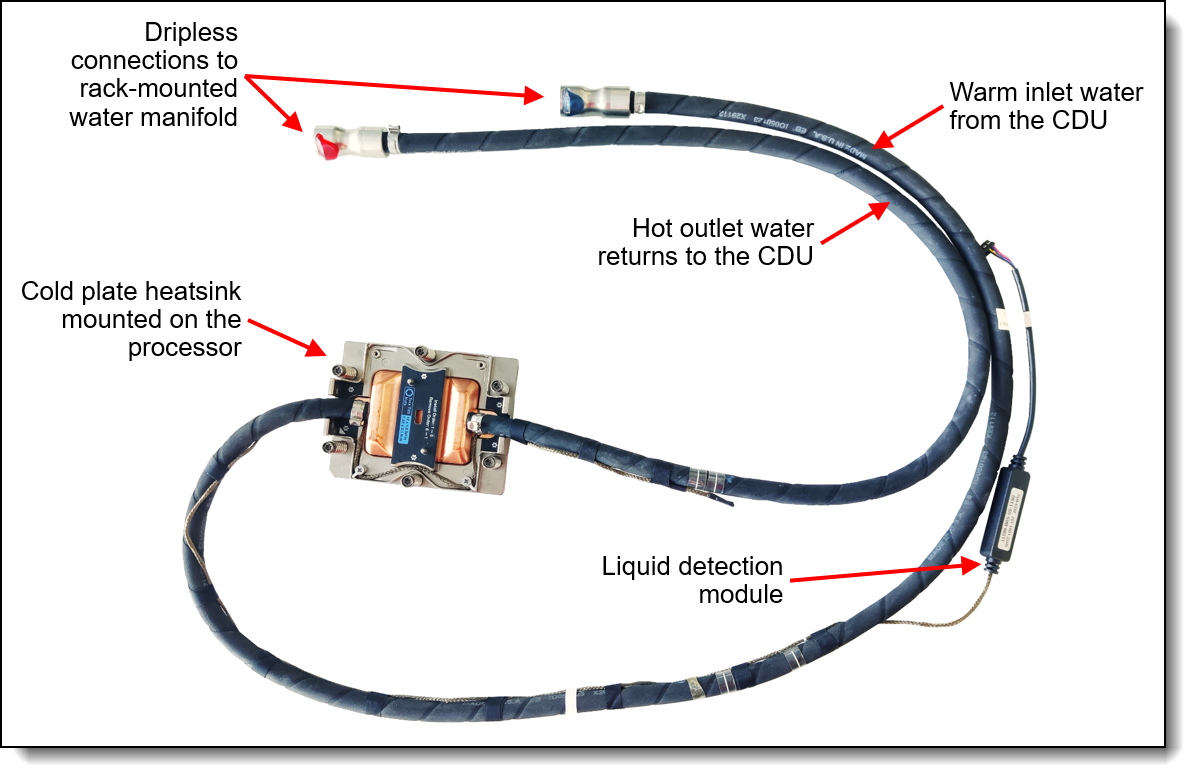 Lenovo Neptune Processor DWC Module