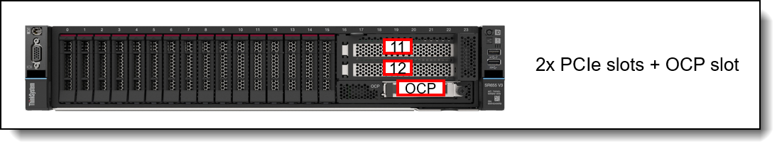 SR655 V3 front slots