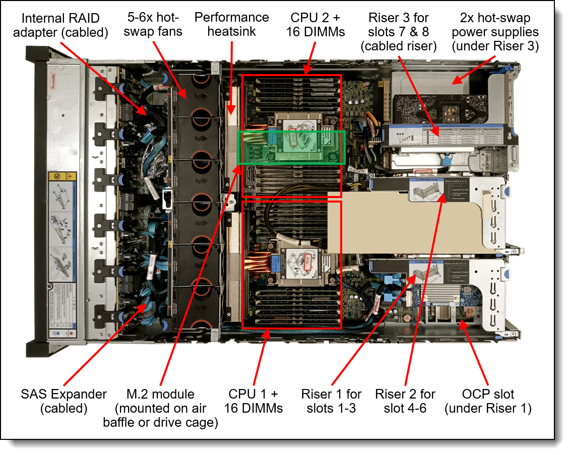 Internal view of the ThinkSystem SR650 V3