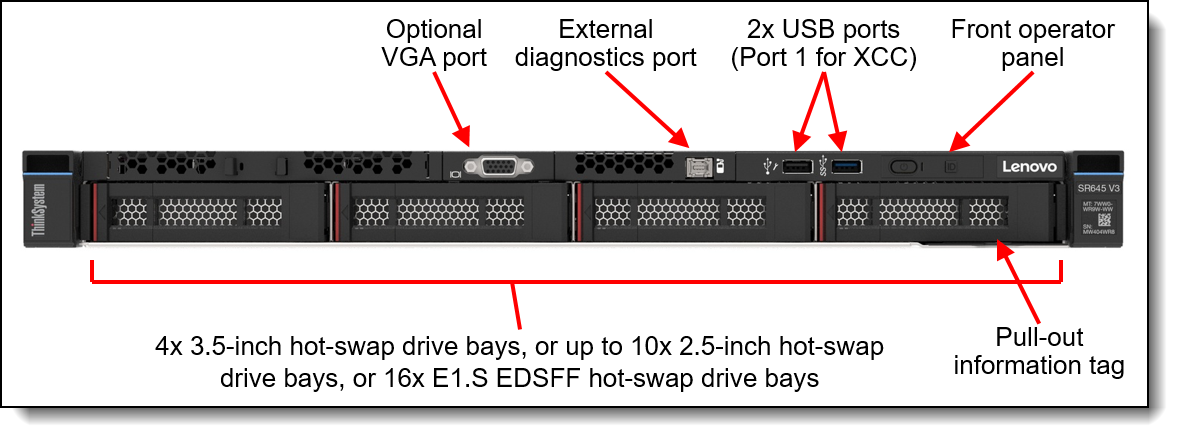 Front view of the Lenovo ThinkSystem SR645 V3
