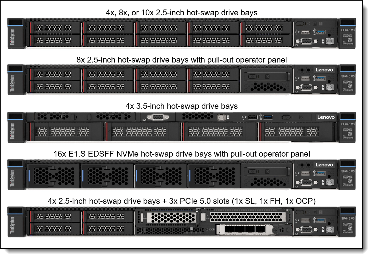 Front configurations of the ThinkSystem SR645 V3