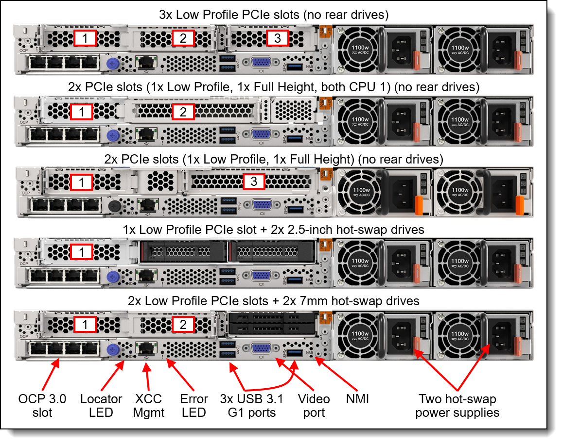 Rear view of the Lenovo ThinkSystem SR645 V3