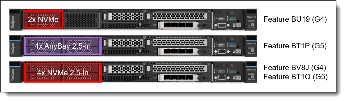 SR645 V3 front drive bay configurations - 2.5-inch drive bays