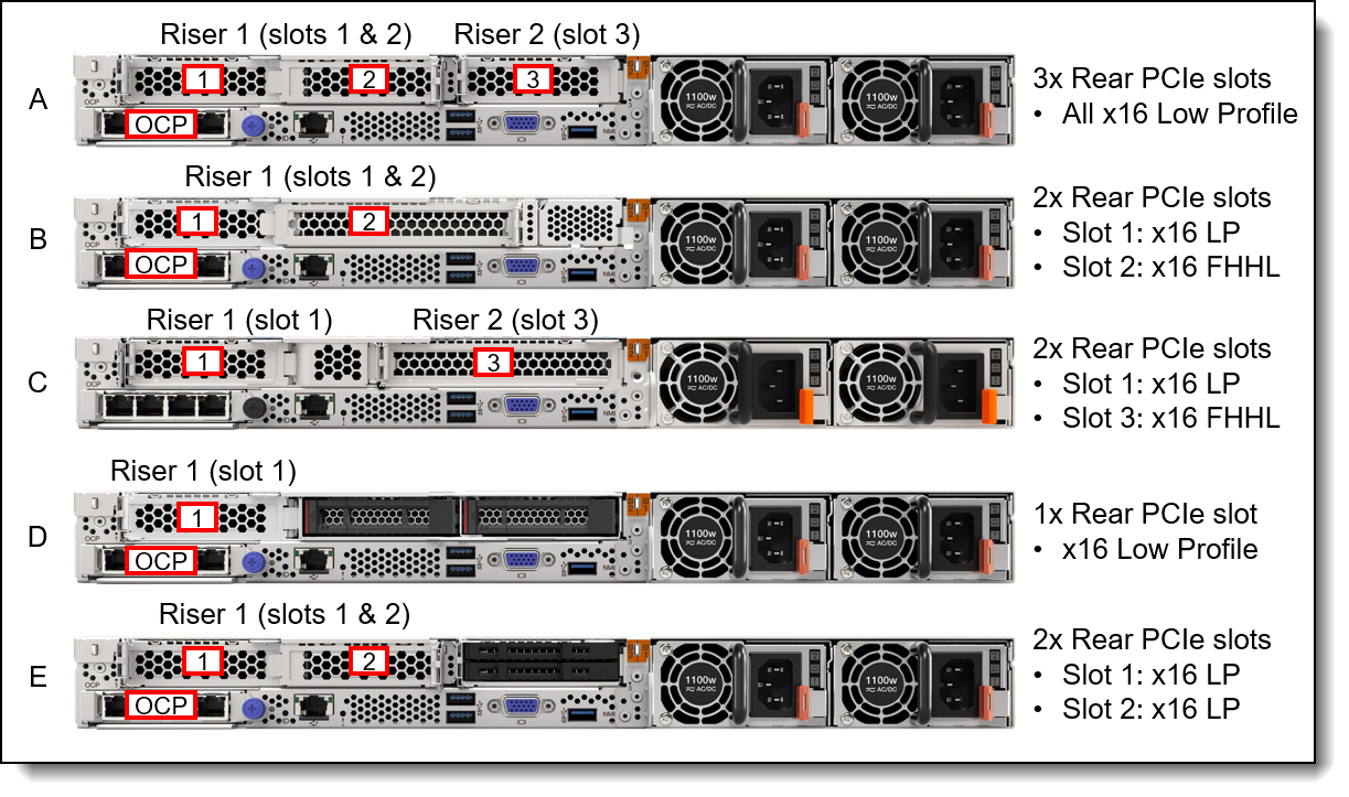 SR645 V3 rear slots