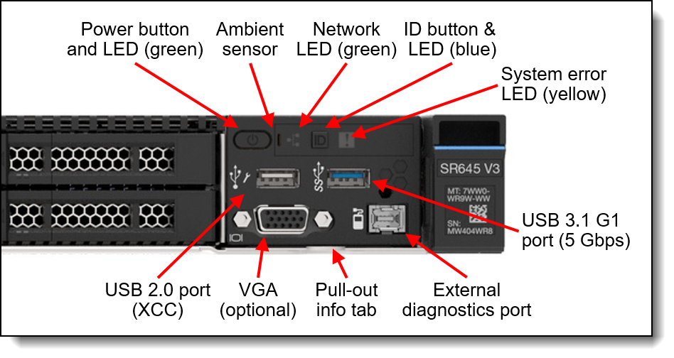 SR645 V3 front operator panel