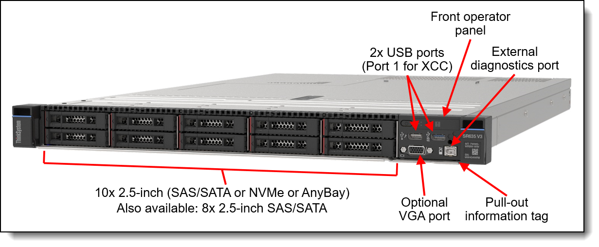 Front view of the Lenovo ThinkSystem SR635 V3