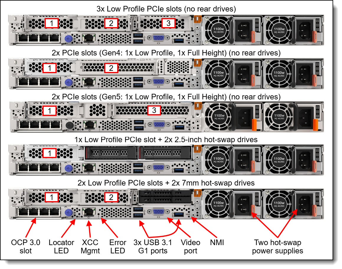 Rear view of the Lenovo ThinkSystem SR635 V3
