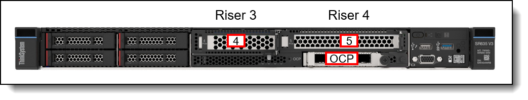SR635 V3 front slots
