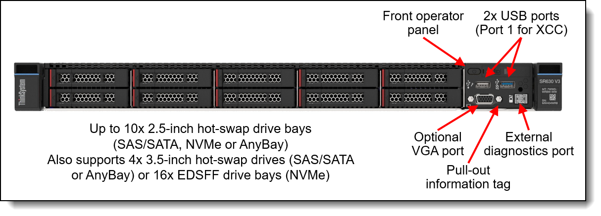 Front view of the Lenovo ThinkSystem SR630 V3