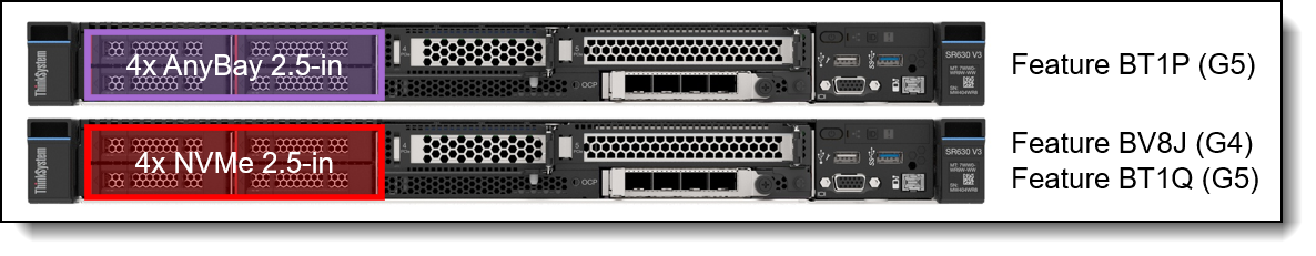 SR630 V3 front drive bay configurations - 2.5-inch drive bays with front PCIe slots