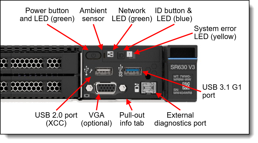 SR630 V3 operator status panel