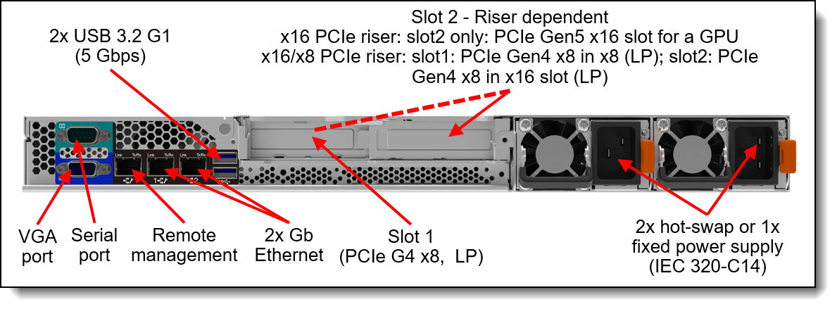 Rear view of the SR250 V3