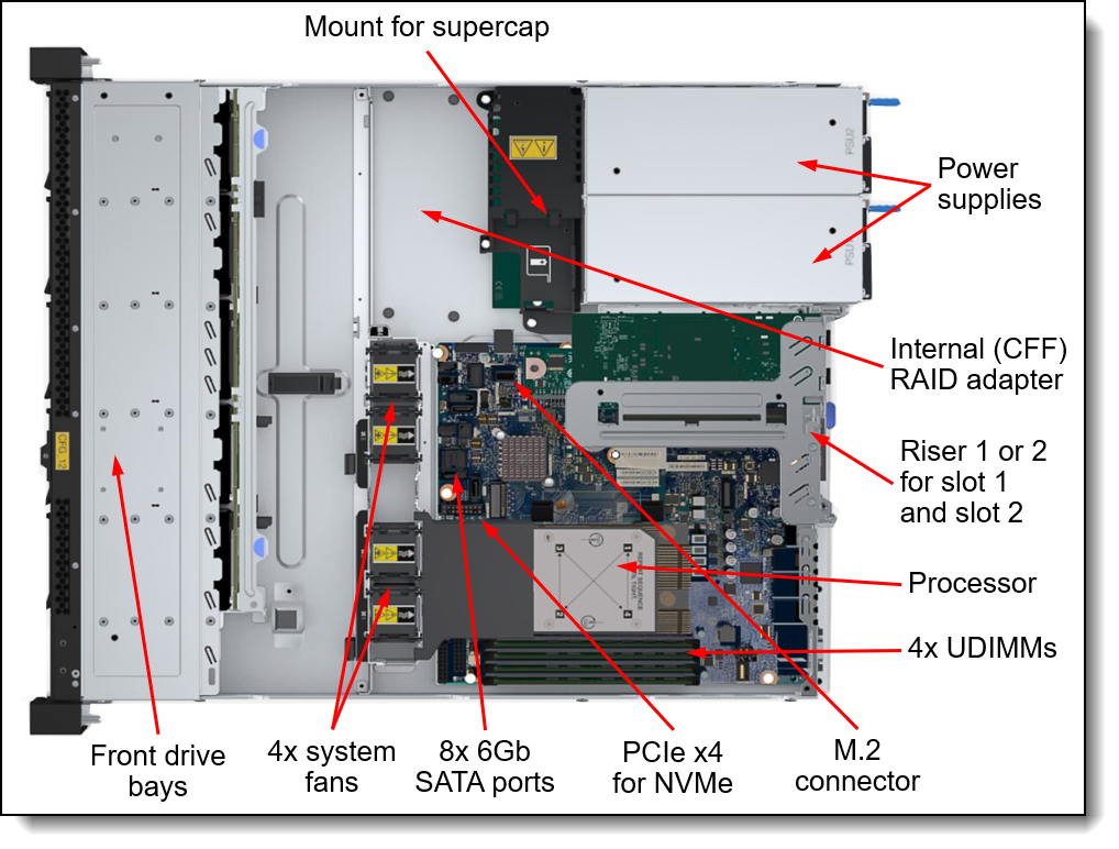 Internal view of the SR250 V3