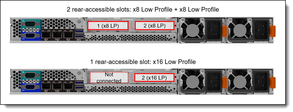 Slot locations