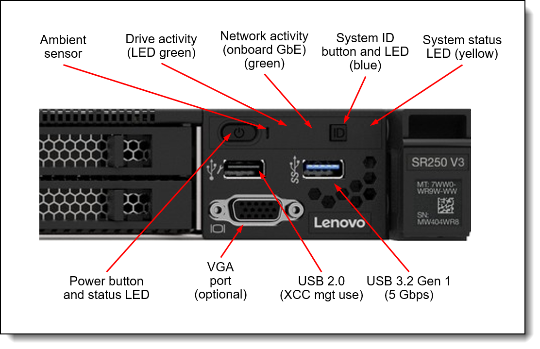 SR250 V3 Front operator panel