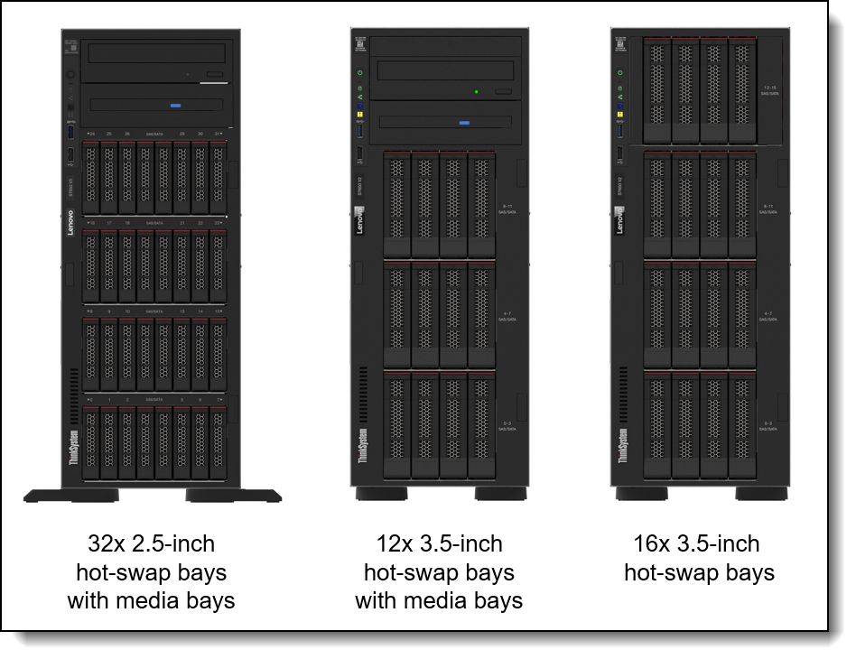 Drive bay combinations of the ThinkSystem ST650 V3