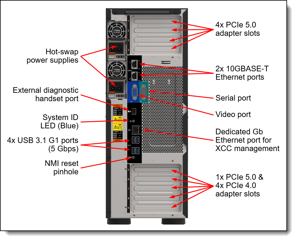 Rear view of the ThinkSystem ST650 V3