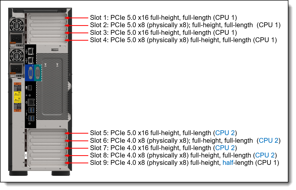 ST650 V3 PCIe slots
