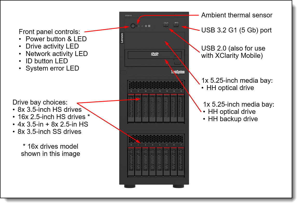 Front view of the ThinkSystem ST250 V3 server