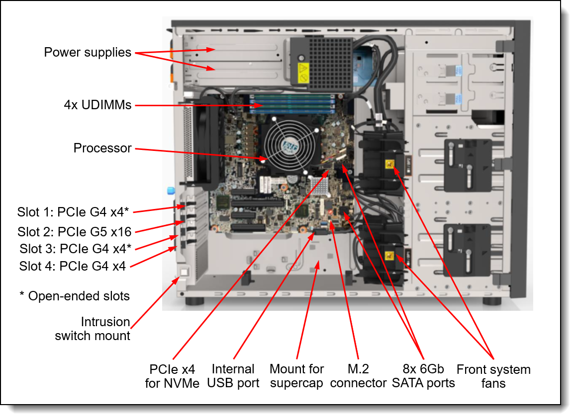 Internal view of the ThinkSystem ST250 V3 server