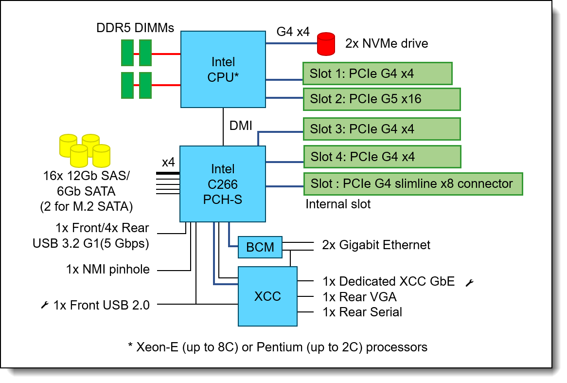 ST250 V3 system architectural block diagram