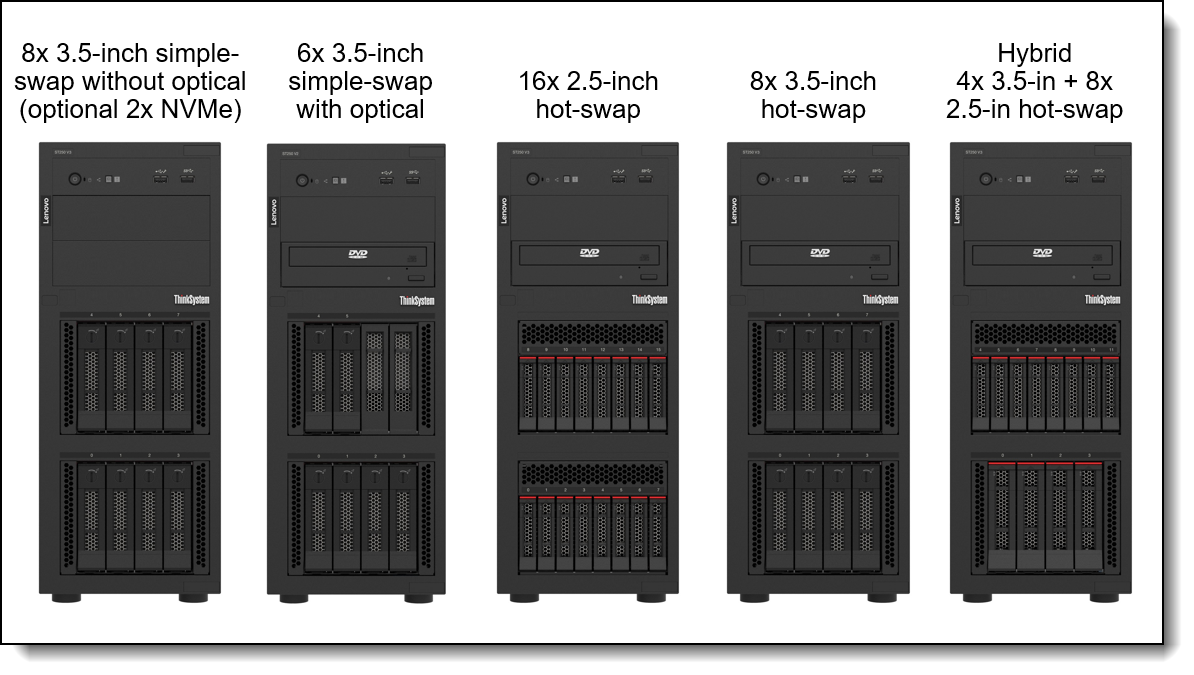 ST250 V3 Internal drive bay configurations