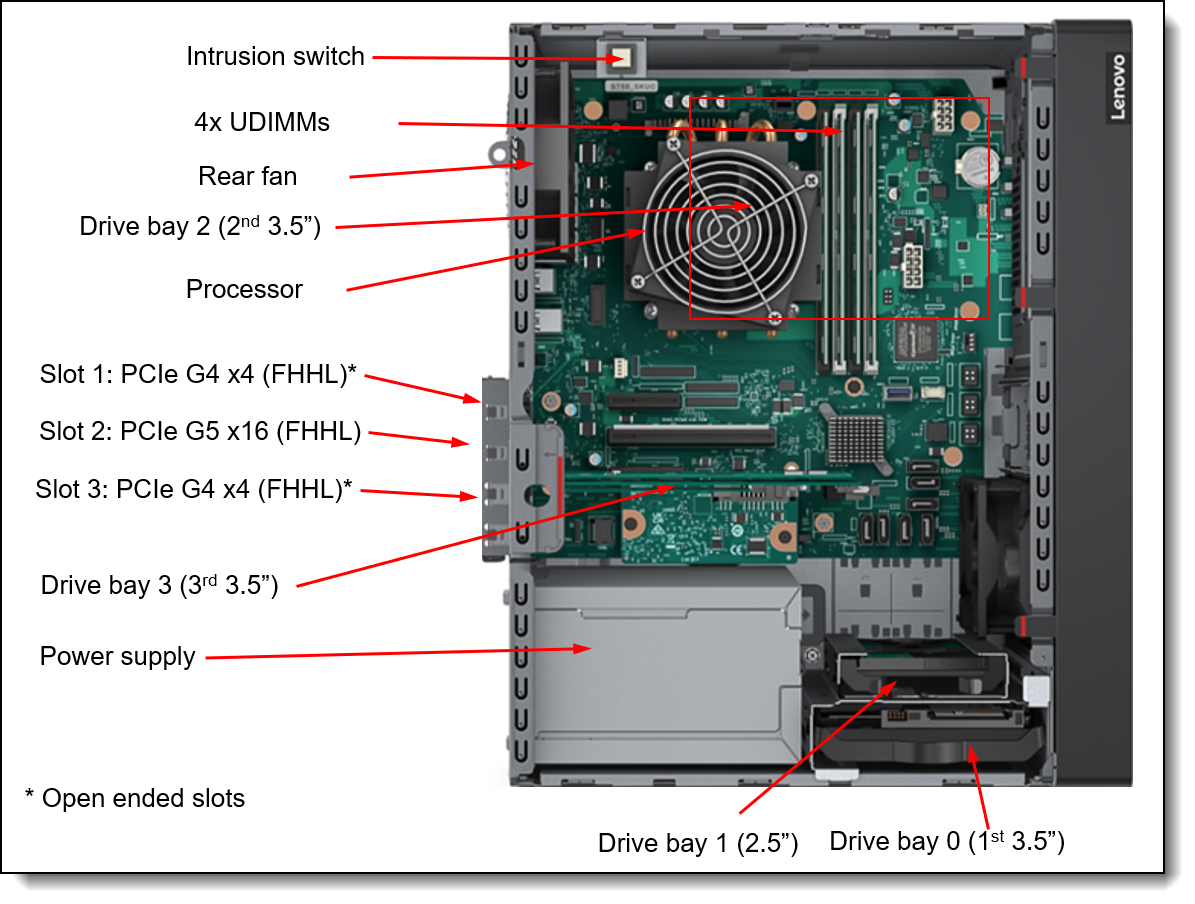 Internal view of the ThinkSystem ST50 V3 server
