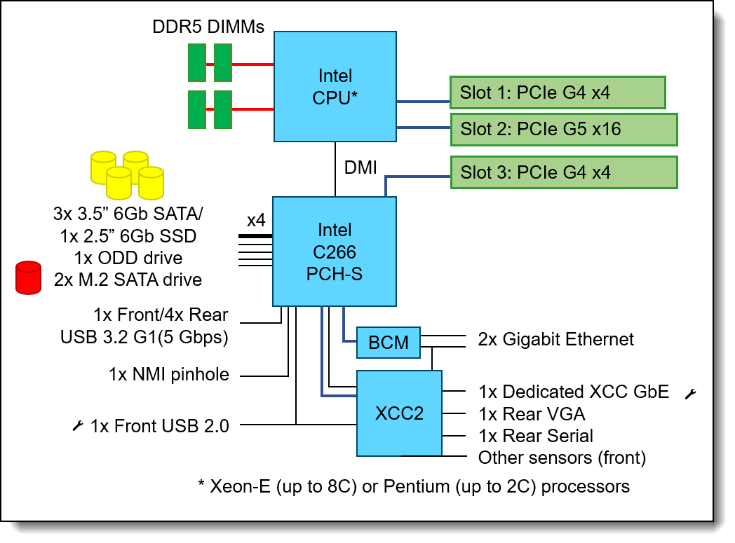 ST50 V3 system architectural block diagram