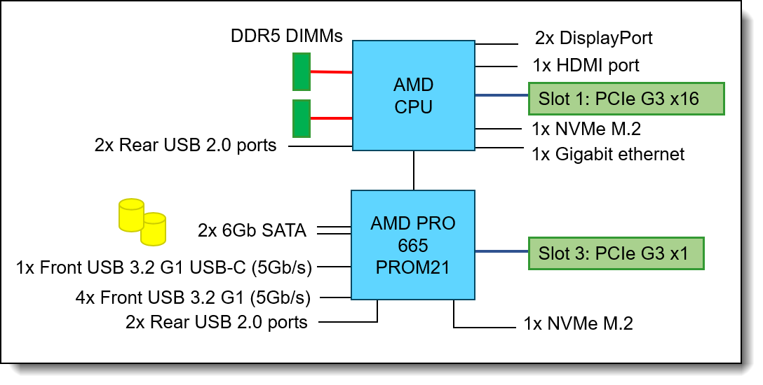 ST45 V3 system architectural block diagram
