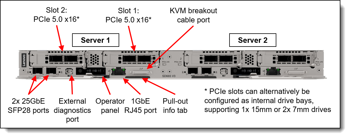 Front view of the tray with two ThinkSystem SD665 V3 nodes