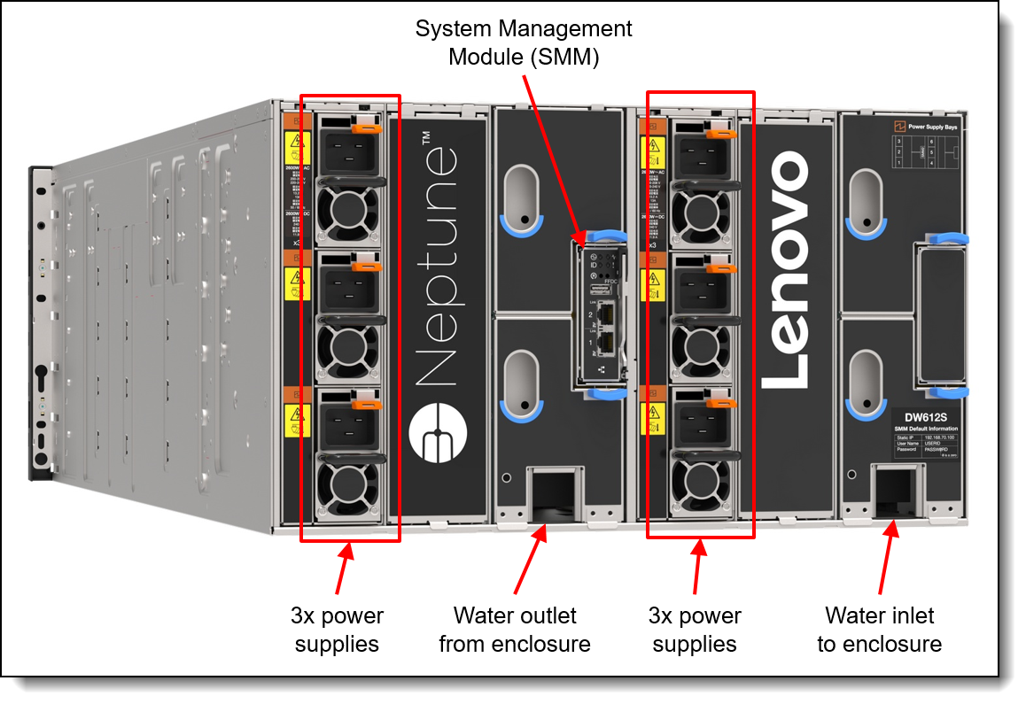 Rear view of the DW612S enclosure with 6 air-cooled power supplies