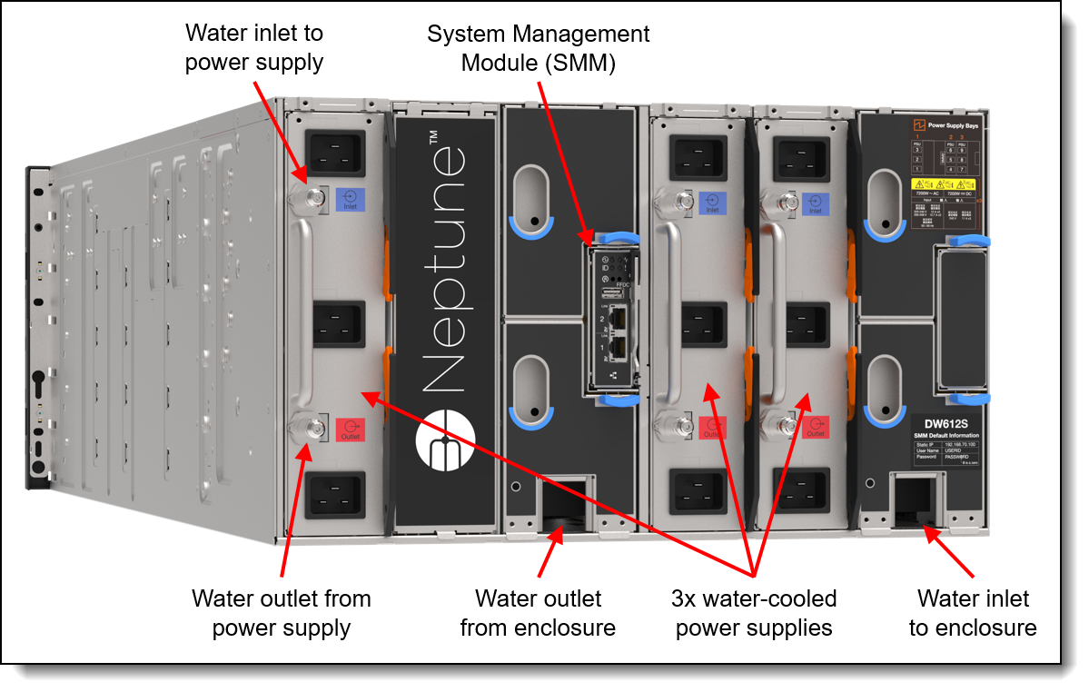 Rear view of the DW612S enclosure with 3 water-cooled power supplies
