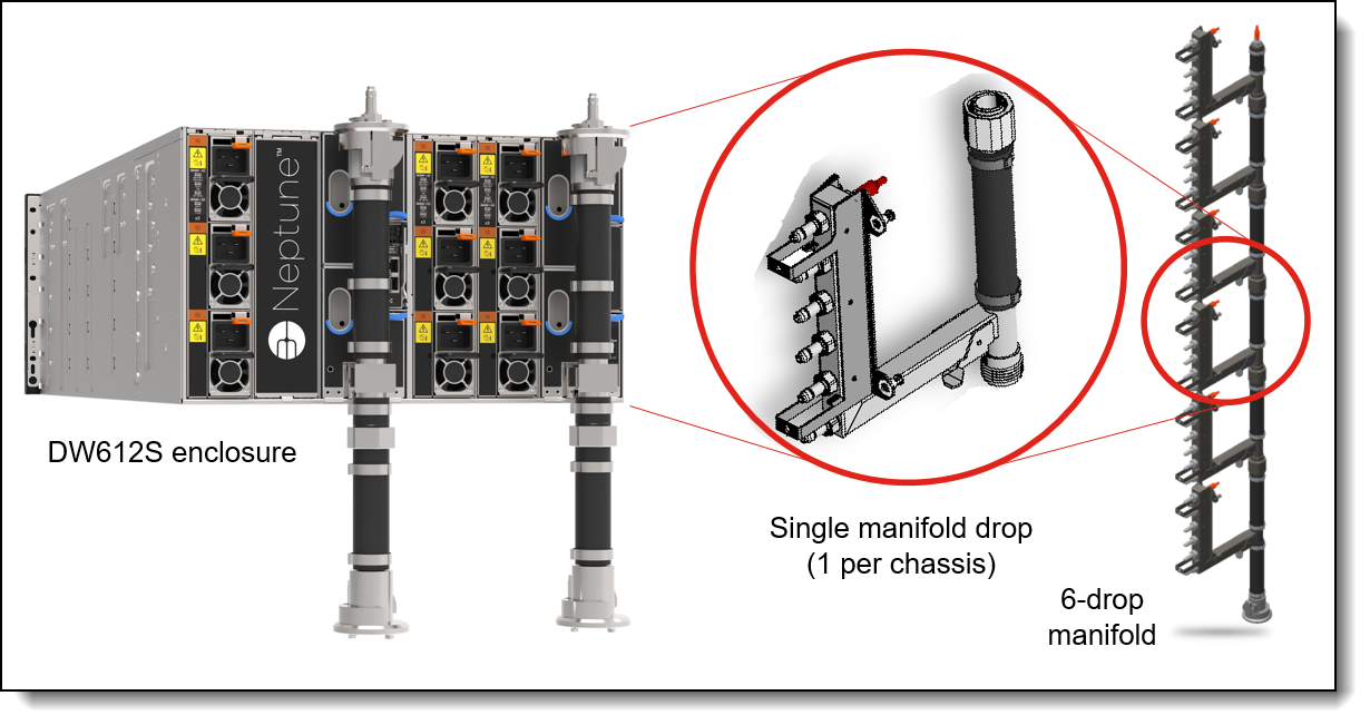 DW612S enclosure and manifold assembly