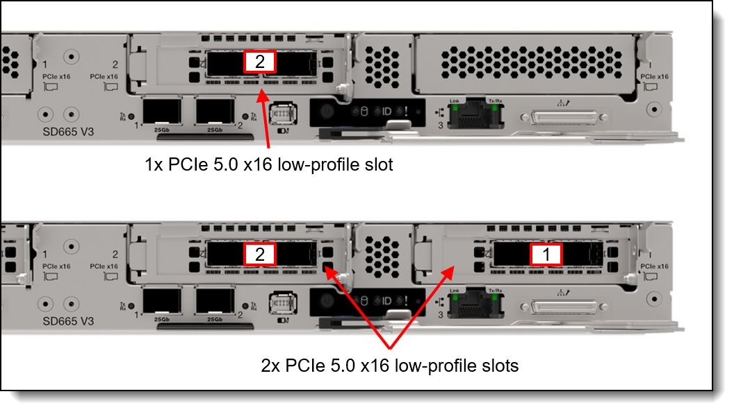 SD665 V3 slot choices
