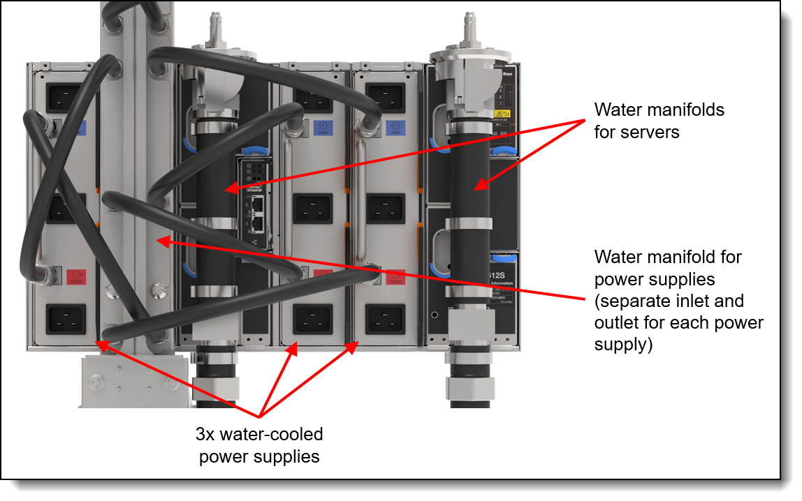 DW612S enclosure with water-cooled power supplies and manifold