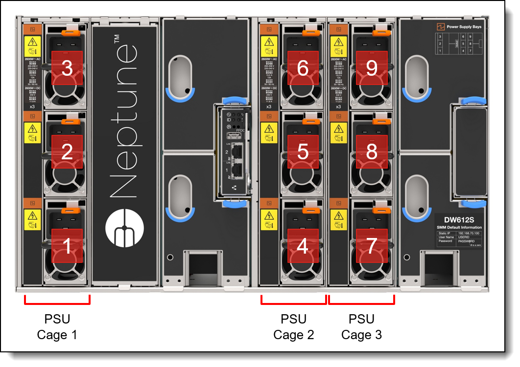 Power supplies and cages in the DW612S enclosure