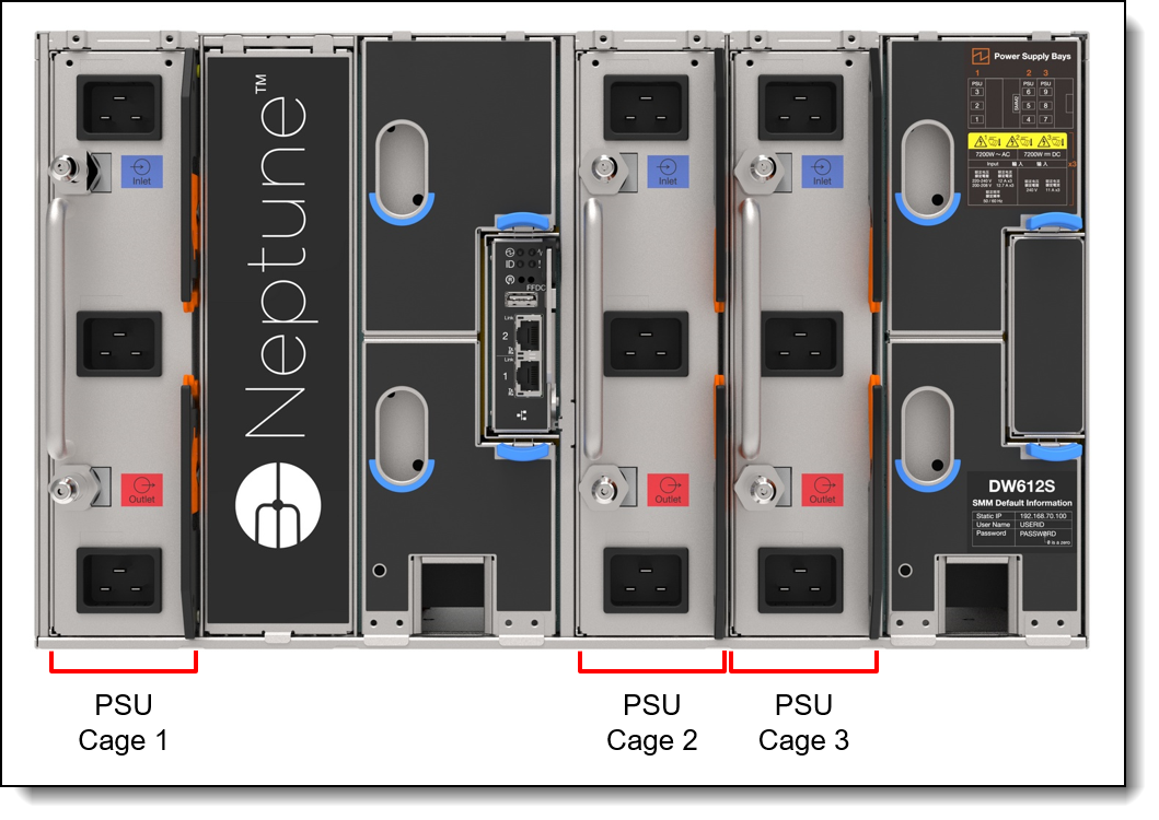 Power supplies and cages in the DW612S enclosure