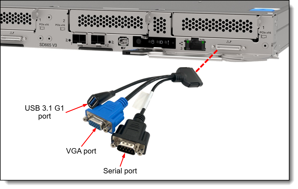 Console breakout cable