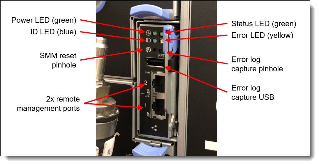 System management module in the DW612S enclosure