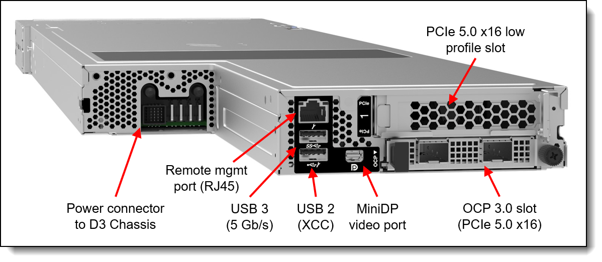 Rear view of the SD535 V3