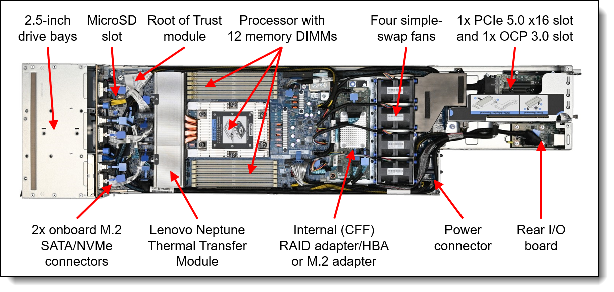 Internal view of the SD535 V3 compute node