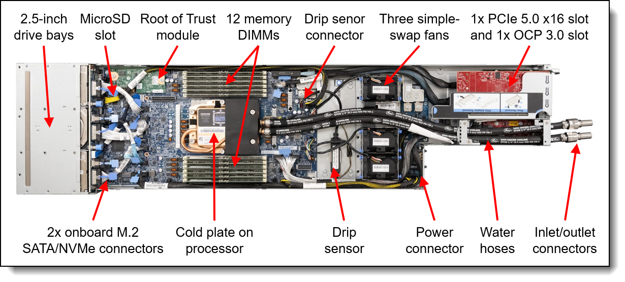Internal view of the SD535 V3 compute node - open-loop cooling