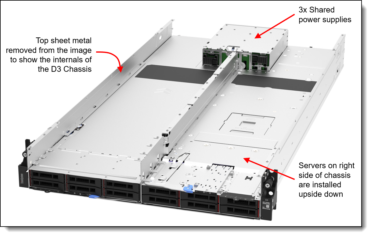 Front view of the D3 Chassis with the top sheet metal removed (artistic representation)