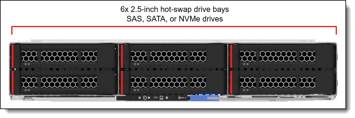 Drive bays in the SD535 V3